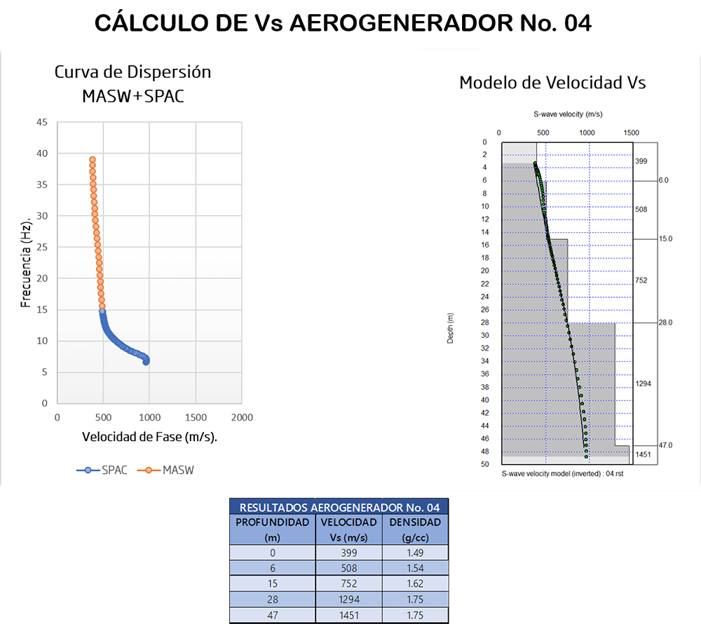 Topic flotante